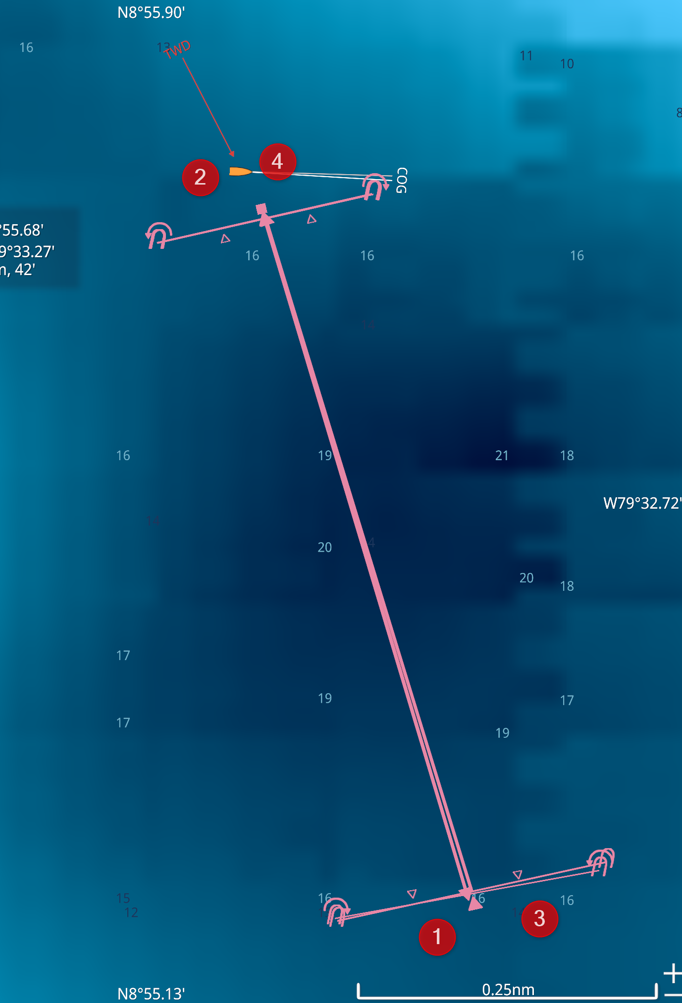 Leeward - Luvward course